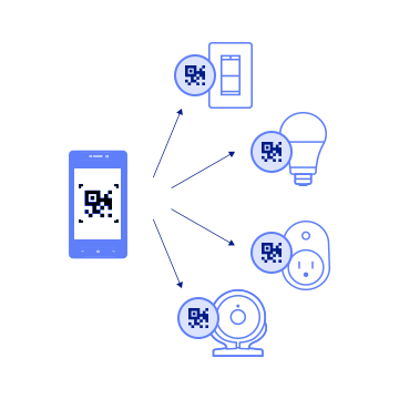 Step 2: Scan QR codes of client devices to provision and enroll devices